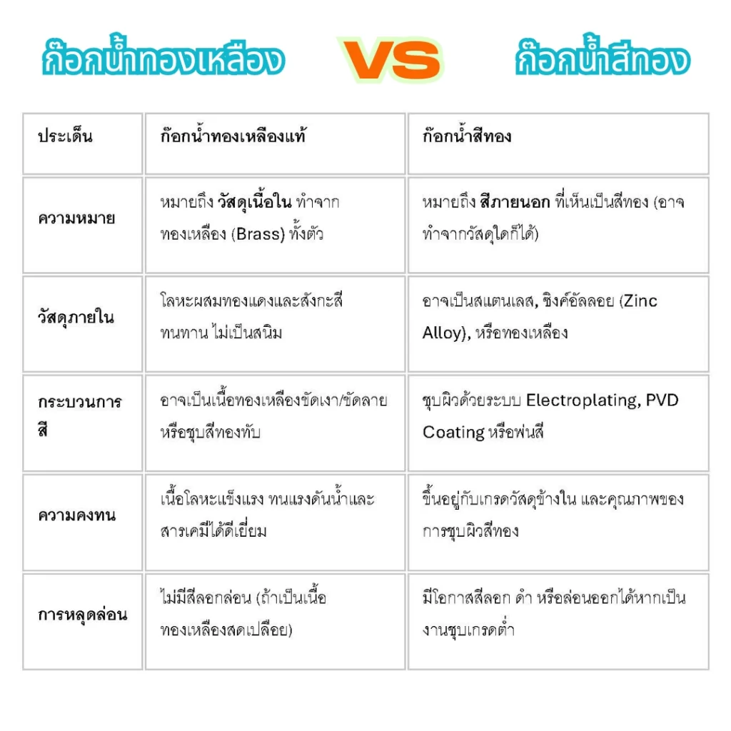 ก๊อกน้ำทองเหลือง